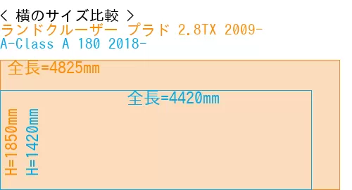 #ランドクルーザー プラド 2.8TX 2009- + A-Class A 180 2018-